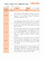 만4세 1년 3-다음해 2월 관찰일지 20명 40p 23페이지