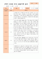 만4세 1년 3-다음해 2월 관찰일지 20명 40p 25페이지