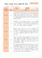 만4세 1년 3-다음해 2월 관찰일지 20명 40p 26페이지