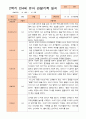 만4세 1년 3-다음해 2월 관찰일지 20명 40p 27페이지