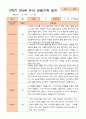 만4세 1년 3-다음해 2월 관찰일지 20명 40p 28페이지