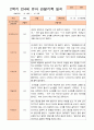 만4세 1년 3-다음해 2월 관찰일지 20명 40p 29페이지