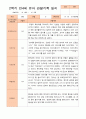 만4세 1년 3-다음해 2월 관찰일지 20명 40p 30페이지