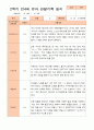 만4세 1년 3-다음해 2월 관찰일지 20명 40p 31페이지