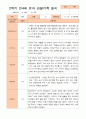 만4세 1년 3-다음해 2월 관찰일지 20명 40p 32페이지