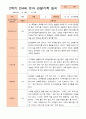 만4세 1년 3-다음해 2월 관찰일지 20명 40p 33페이지