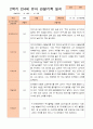 만4세 1년 3-다음해 2월 관찰일지 20명 40p 34페이지