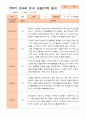 만4세 1년 3-다음해 2월 관찰일지 20명 40p 36페이지