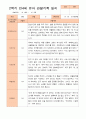 만4세 1년 3-다음해 2월 관찰일지 20명 40p 37페이지