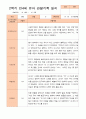 만4세 1년 3-다음해 2월 관찰일지 20명 40p 38페이지