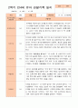 만4세 1년 3-다음해 2월 관찰일지 20명 40p 39페이지