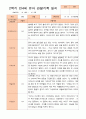만4세 1년 3-다음해 2월 관찰일지 20명 40p 40페이지