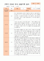만5세 1년 3- 다음해 2월 관찰일지 21명 42p 36페이지