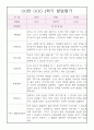 1년분량 영아 발달평가 만2세 (1학기,2학기 종합발달평가 첨부) 2페이지