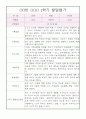 1년분량 영아 발달평가 만2세 (1학기,2학기 종합발달평가 첨부) 4페이지