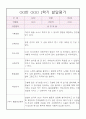 1년분량 영아 발달평가 만2세 (1학기,2학기 종합발달평가 첨부) 5페이지