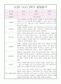 1년분량 영아 발달평가 만2세 (1학기,2학기 종합발달평가 첨부) 6페이지