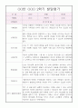 1년분량 영아 발달평가 만2세 (1학기,2학기 종합발달평가 첨부) 7페이지