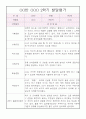 1년분량 영아 발달평가 만2세 (1학기,2학기 종합발달평가 첨부) 10페이지