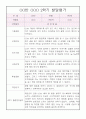 만5세 발달평가 2학기분량 5명 (2학기 종합발달평가 포함) 5페이지