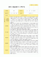 만2세 1년 2회  발달평가 10명 20 페이지 3페이지