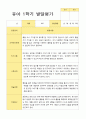 만3세 1년 2회  발달평가 21명 42 페이지 19페이지