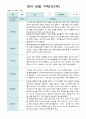 영아 관찰 기록 만2세 2학기   10명  9월 -다음해 2월 20 페이지 1페이지