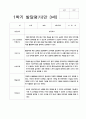 유아 발달평가 만 3세 1년  20명  40 페이지 1페이지