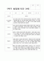유아 발달평가 만 3세 1년  20명  40 페이지 3페이지