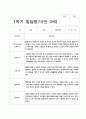 유아 발달평가 만 3세 1년  20명  40 페이지 5페이지