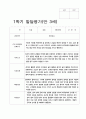 유아 발달평가 만 3세 1년  20명  40 페이지 10페이지