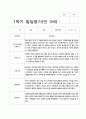 유아 발달평가 만 3세 1년  20명  40 페이지 11페이지