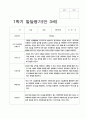 유아 발달평가 만 3세 1년  20명  40 페이지 12페이지