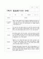 유아 발달평가 만 3세 1년  20명  40 페이지 13페이지