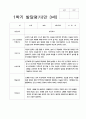 유아 발달평가 만 3세 1년  20명  40 페이지 17페이지