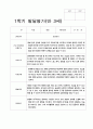 유아 발달평가 만 3세 1년  20명  40 페이지 18페이지