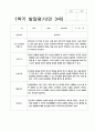 유아 발달평가 만 3세 1년  20명  40 페이지 20페이지