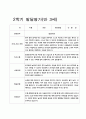 유아 발달평가 만 3세 1년  20명  40 페이지 21페이지