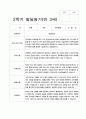 유아 발달평가 만 3세 1년  20명  40 페이지 23페이지