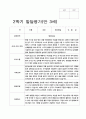 유아 발달평가 만 3세 1년  20명  40 페이지 28페이지