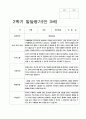 유아 발달평가 만 3세 1년  20명  40 페이지 29페이지