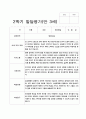 유아 발달평가 만 3세 1년  20명  40 페이지 31페이지