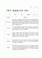 유아 발달평가 만 3세 1년  20명  40 페이지 33페이지