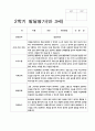 유아 발달평가 만 3세 1년  20명  40 페이지 38페이지