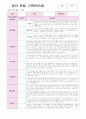 영아 관찰 기록 2학기 9월-2월 만 2세 9명 18 페이지 1페이지