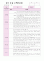 영아 관찰 기록 2학기 9월-2월 만 2세 9명 18 페이지 3페이지