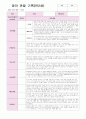영아 관찰 기록 2학기 9월-2월 만 2세 9명 18 페이지 5페이지