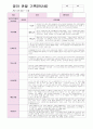 영아 관찰 기록 2학기 9월-2월 만 2세 9명 18 페이지 6페이지