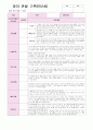 영아 관찰 기록 2학기 9월-2월 만 2세 9명 18 페이지 7페이지