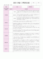 영아 관찰 기록 2학기 9월-2월 만 2세 9명 18 페이지 8페이지